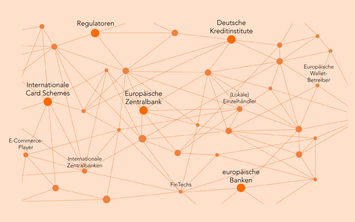 Grafik zu der Wettbewerbslandschaft Digitaler Euro