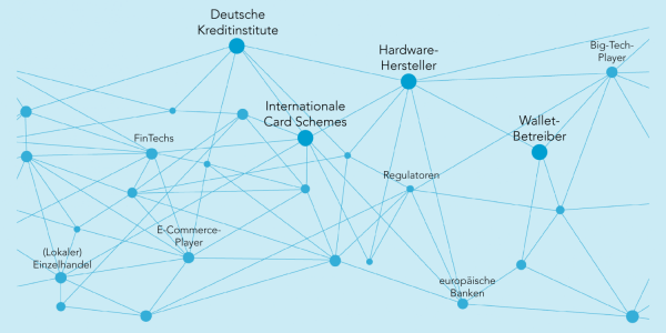 Eine Datenspinne mit verschiedenen Stichworten zum Thema